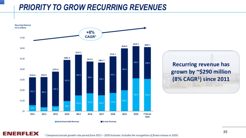 May 2021 Corporate Presentation – Enerflex Ltd. – slide 24