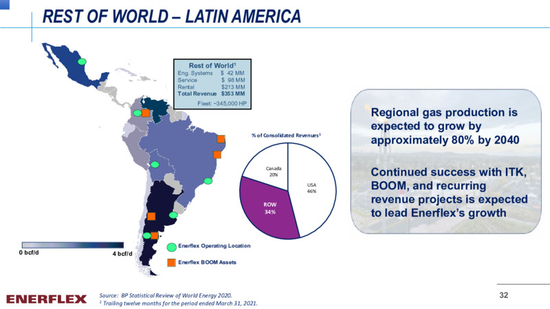 May 2021 Corporate Presentation – Enerflex Ltd. – slide 31