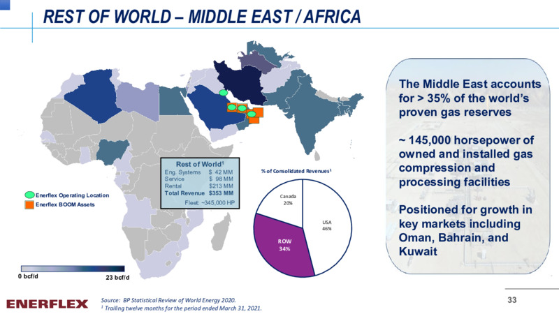 May 2021 Corporate Presentation – Enerflex Ltd. – slide 32