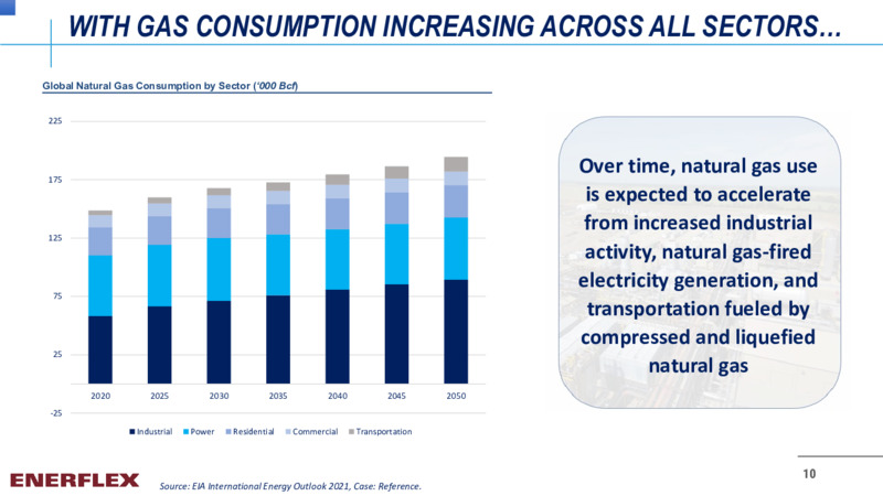 Company Overview   May 2022 – Enerflex Ltd. – slide 8