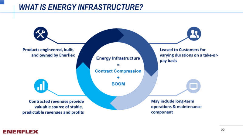 Company Overview   May 2022 – Enerflex Ltd. – slide 20
