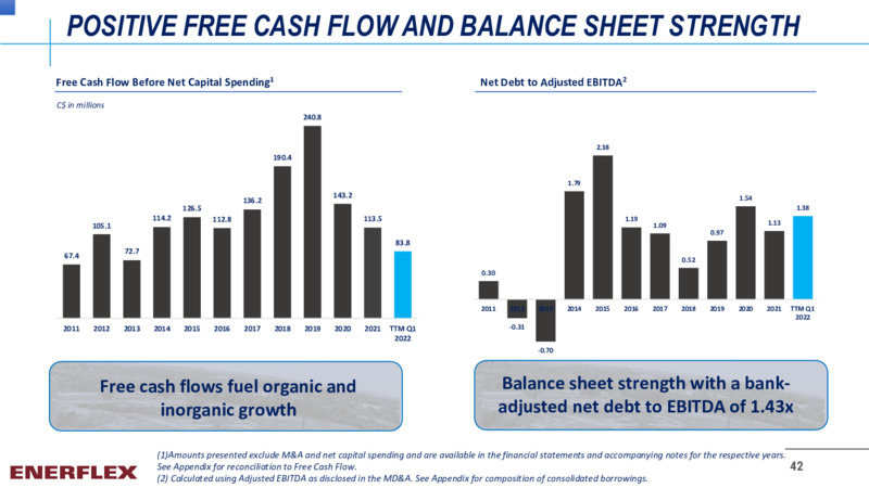 Company Overview   May 2022 – Enerflex Ltd. – slide 40