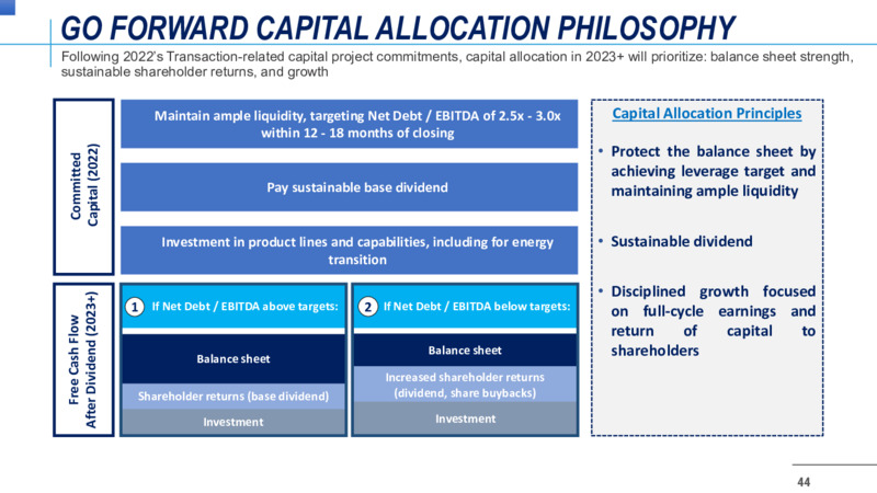Company Overview   May 2022 – Enerflex Ltd. – slide 42
