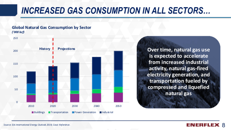 First Quarter 2020 Earnings Presentation – Enerflex Ltd. – slide 7