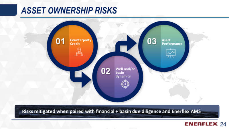 First Quarter 2020 Earnings Presentation – Enerflex Ltd. – slide 23