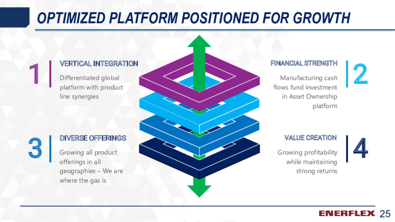 First Quarter 2020 Earnings Presentation – Enerflex Ltd. – slide 24