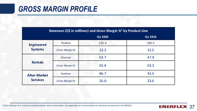 First Quarter 2020 Earnings Presentation – Enerflex Ltd. – slide 36