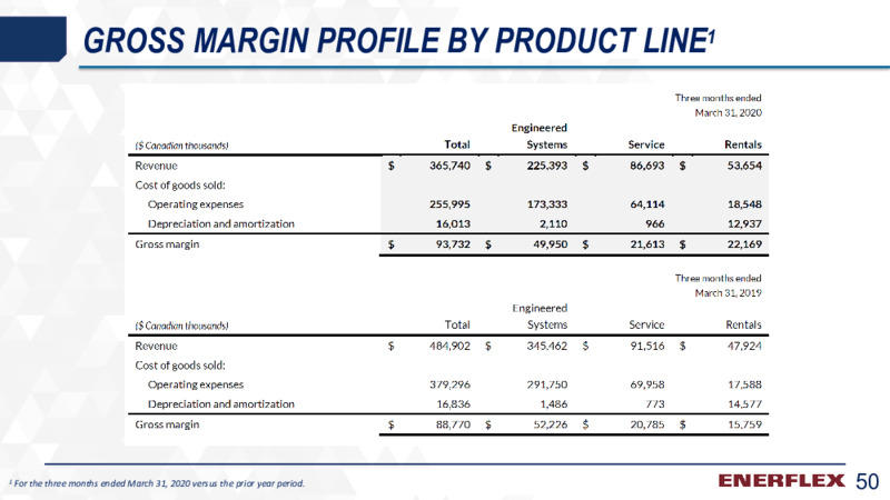 First Quarter 2020 Earnings Presentation – Enerflex Ltd. – slide 49