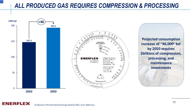 July 2022 Investor Presentation – Enerflex Ltd. – slide 15