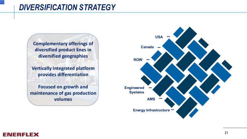 July 2022 Investor Presentation – Enerflex Ltd. – slide 19