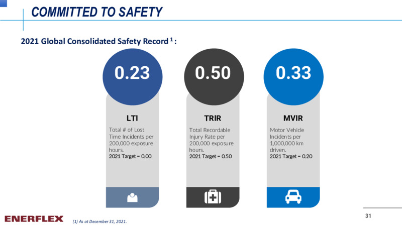 July 2022 Investor Presentation – Enerflex Ltd. – slide 29