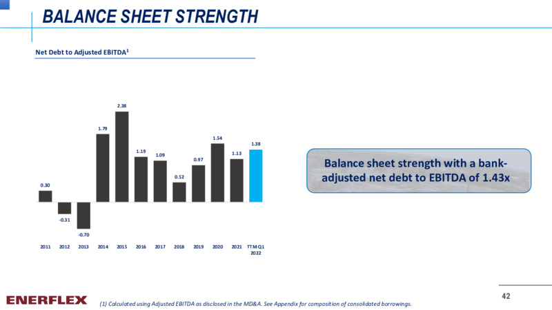 July 2022 Investor Presentation – Enerflex Ltd. – slide 40