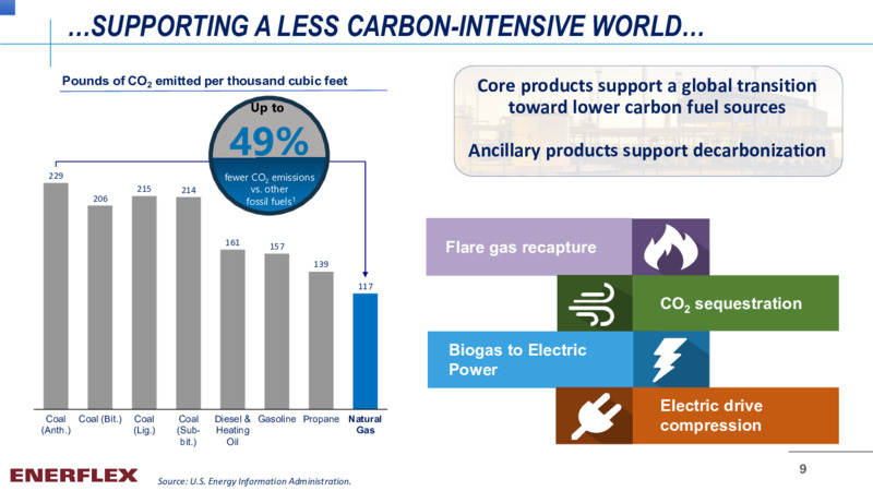 August 2021 COMPANY OVERVIEW – Enerflex Ltd. – slide 8