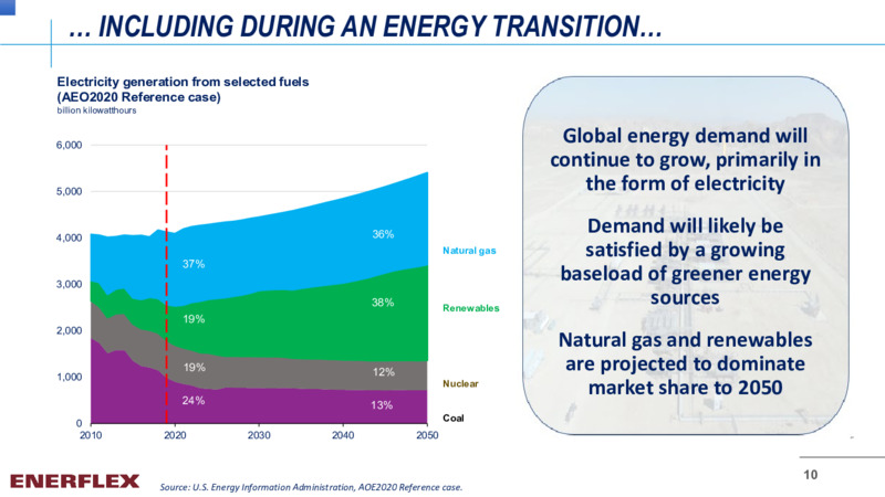 August 2021 COMPANY OVERVIEW – Enerflex Ltd. – slide 9