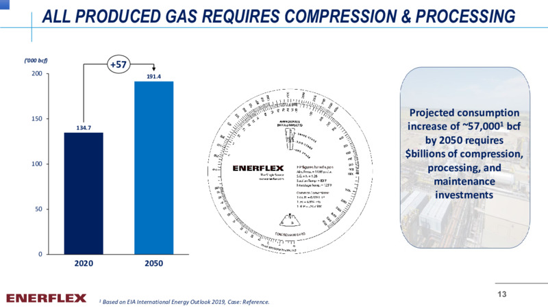 August 2021 COMPANY OVERVIEW – Enerflex Ltd. – slide 12