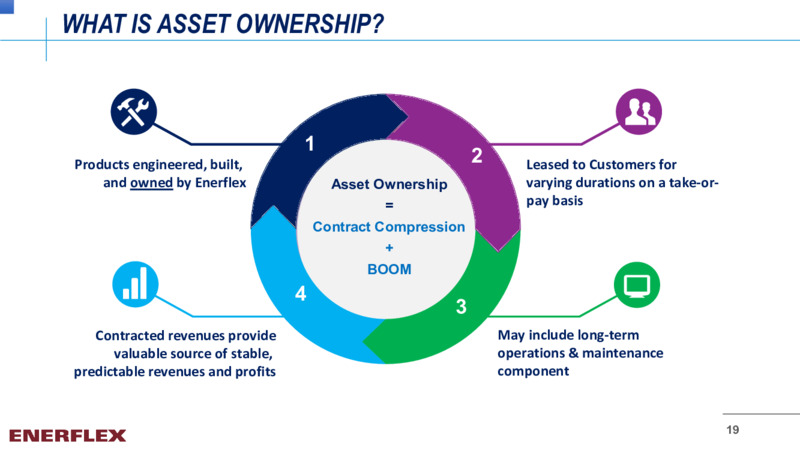 August 2021 COMPANY OVERVIEW – Enerflex Ltd. – slide 18