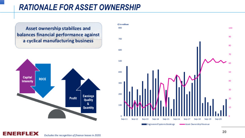August 2021 COMPANY OVERVIEW – Enerflex Ltd. – slide 19