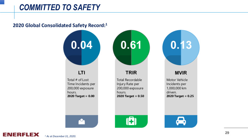 August 2021 COMPANY OVERVIEW – Enerflex Ltd. – slide 28