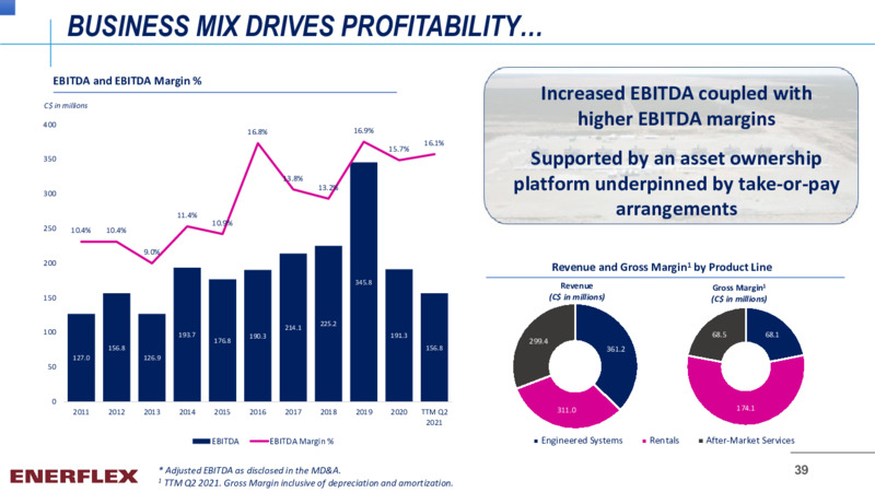 August 2021 COMPANY OVERVIEW – Enerflex Ltd. – slide 38