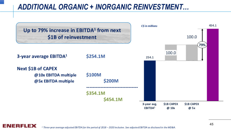 August 2021 COMPANY OVERVIEW – Enerflex Ltd. – slide 44