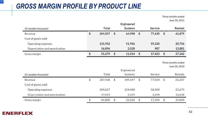 August 2021 COMPANY OVERVIEW – Enerflex Ltd. – slide 51