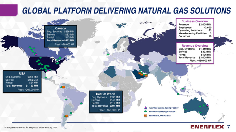 August 2020 Company Overview – Enerflex Ltd. – slide 6