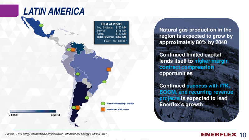 August 2020 Company Overview – Enerflex Ltd. – slide 9