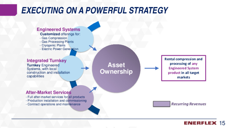 August 2020 Company Overview – Enerflex Ltd. – slide 14