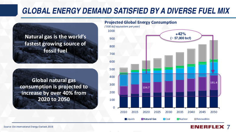 August 2020 Company Presentation – Enerflex Ltd. – slide 6
