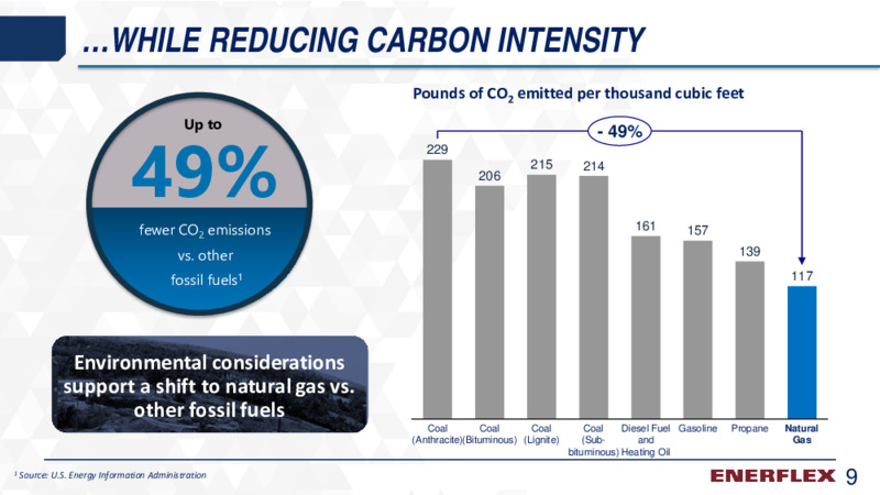 August 2020 Company Presentation – Enerflex Ltd. – slide 8