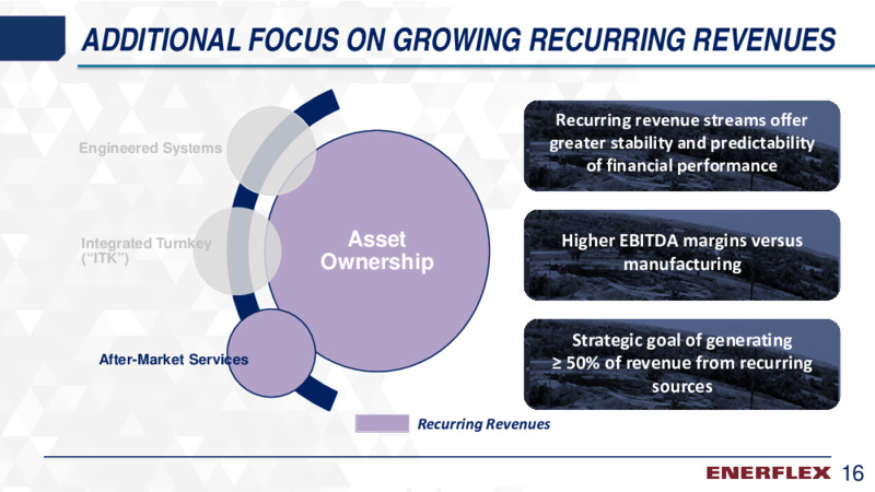 August 2020 Company Presentation – Enerflex Ltd. – slide 15