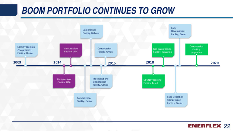 August 2020 Company Presentation – Enerflex Ltd. – slide 21