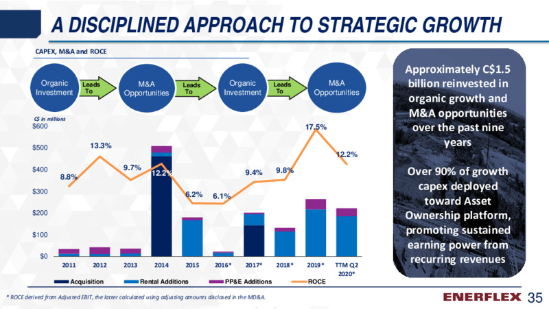August 2020 Company Presentation – Enerflex Ltd. – slide 34