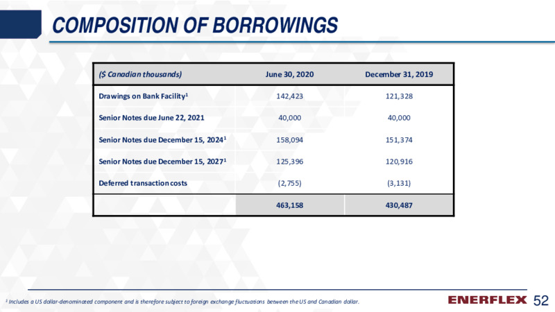 August 2020 Company Presentation – Enerflex Ltd. – slide 51
