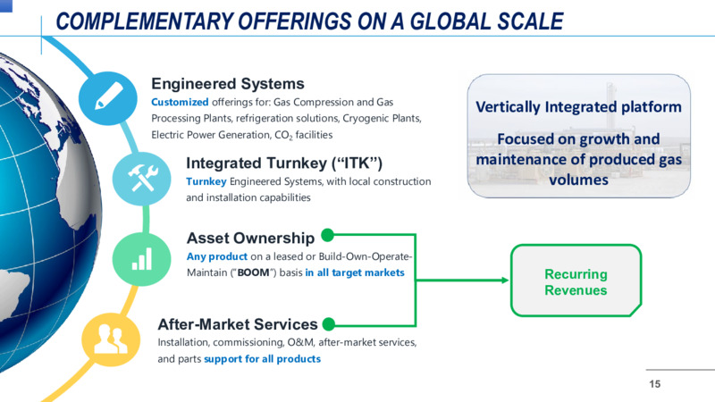 November 2021 Company Overview – Enerflex Ltd. – slide 14