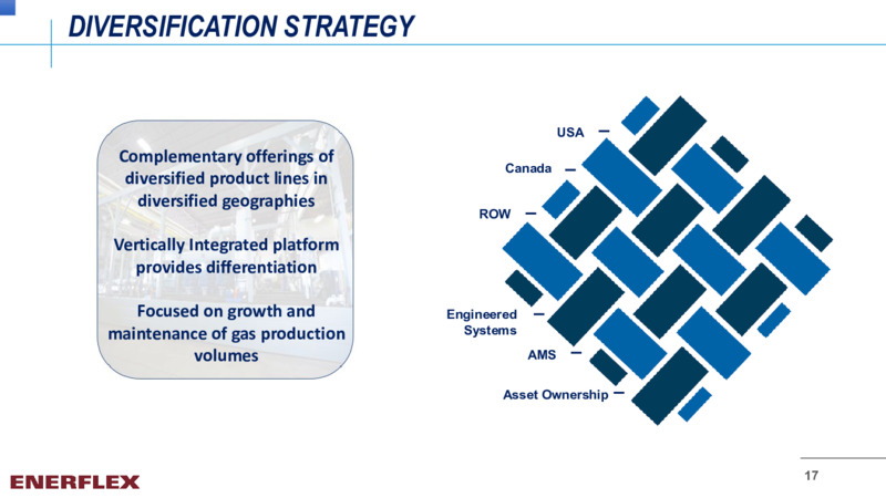 November 2021 Company Overview – Enerflex Ltd. – slide 16