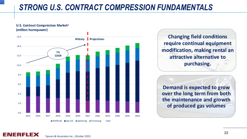 November 2021 Company Overview – Enerflex Ltd. – slide 21