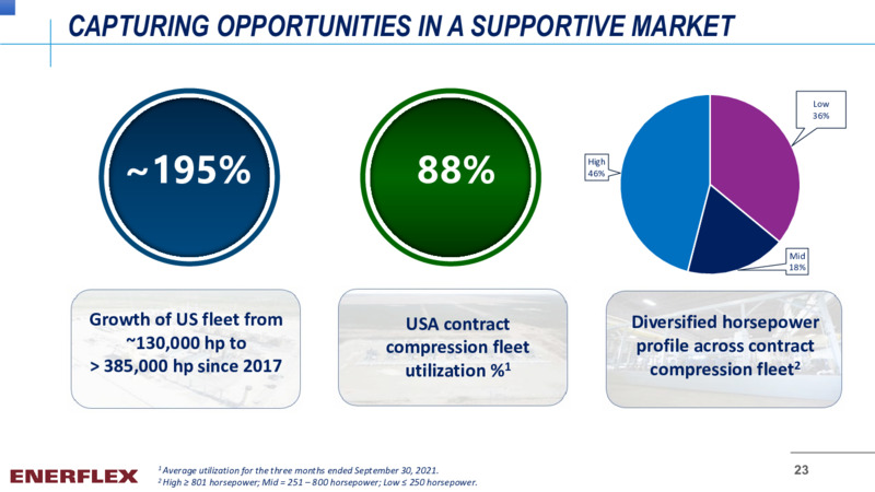 November 2021 Company Overview – Enerflex Ltd. – slide 22