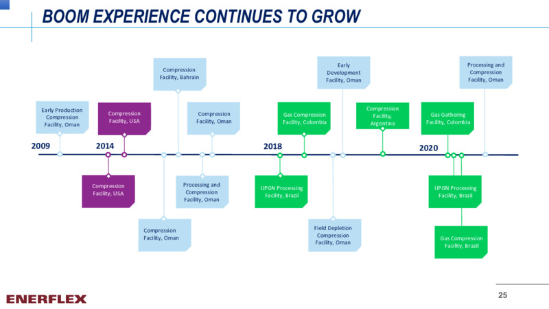 November 2021 Company Overview – Enerflex Ltd. – slide 24