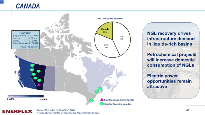 November 2021 Company Overview – Enerflex Ltd. – slide 34
