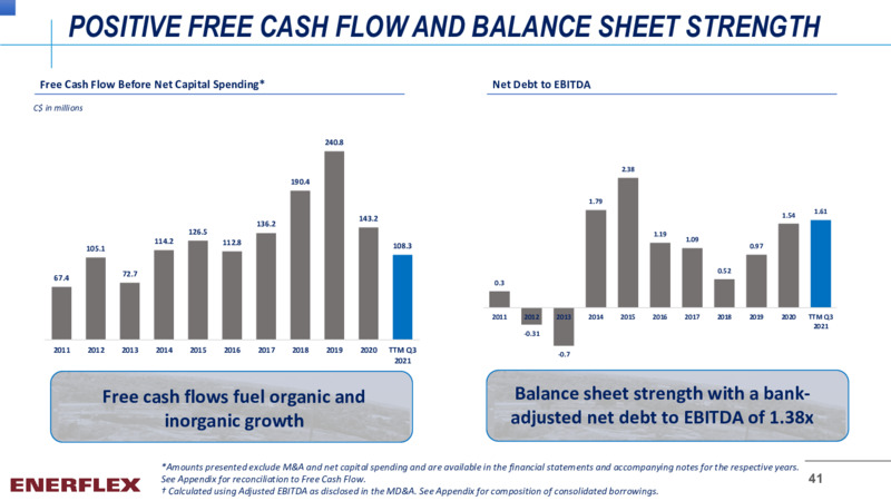 November 2021 Company Overview – Enerflex Ltd. – slide 40