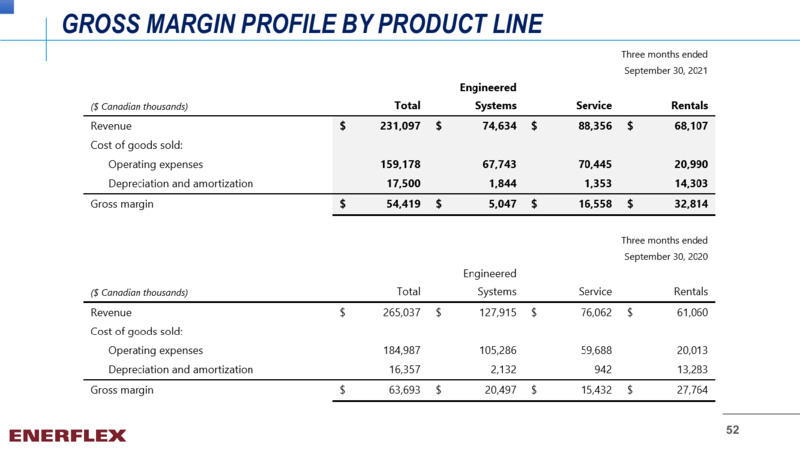November 2021 Company Overview – Enerflex Ltd. – slide 51