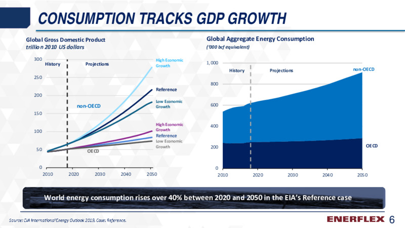 Q3 2020 Earnings Presentation – Enerflex Ltd. – slide 5