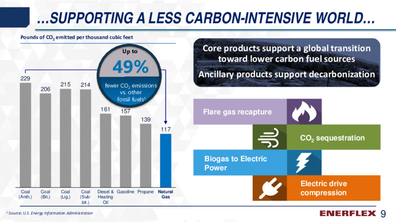 Q3 2020 Earnings Presentation – Enerflex Ltd. – slide 8