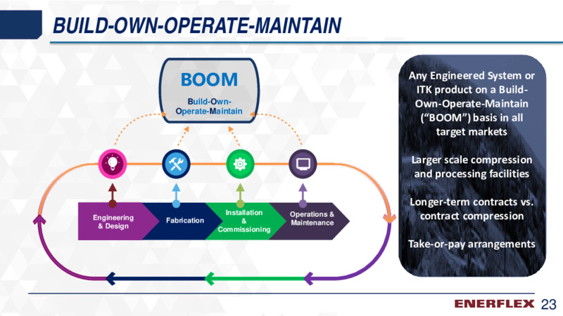 Q3 2020 Earnings Presentation – Enerflex Ltd. – slide 22