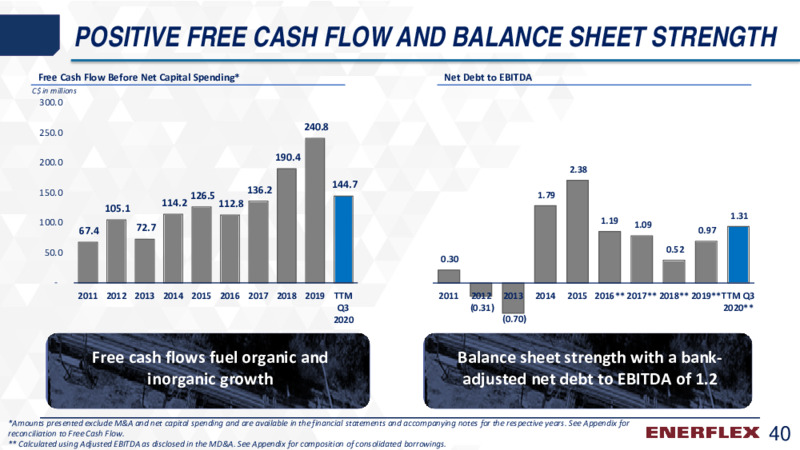 Q3 2020 Earnings Presentation – Enerflex Ltd. – slide 39