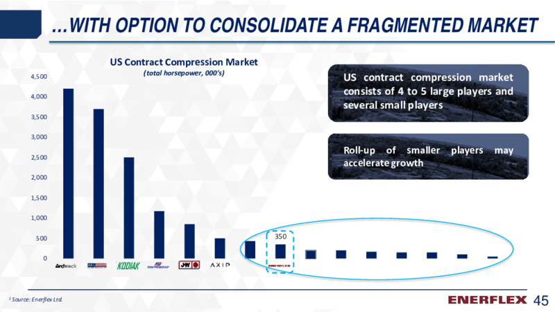 Q3 2020 Earnings Presentation – Enerflex Ltd. – slide 44