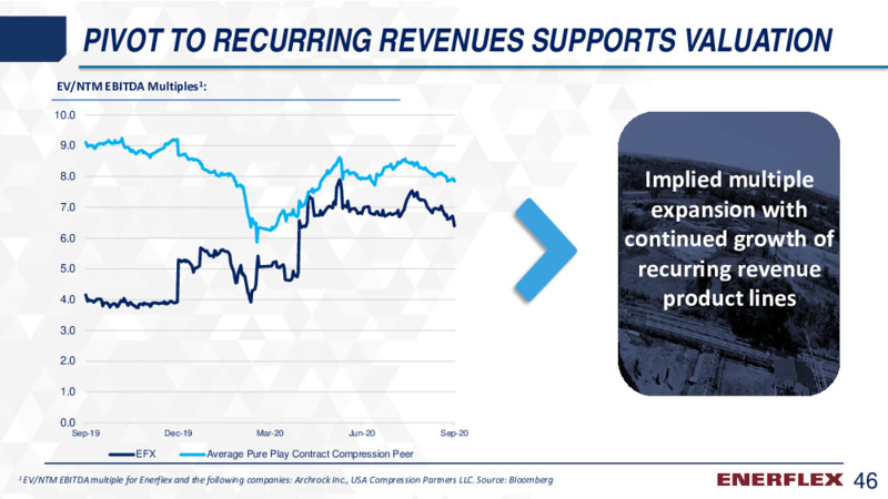 Q3 2020 Earnings Presentation – Enerflex Ltd. – slide 45