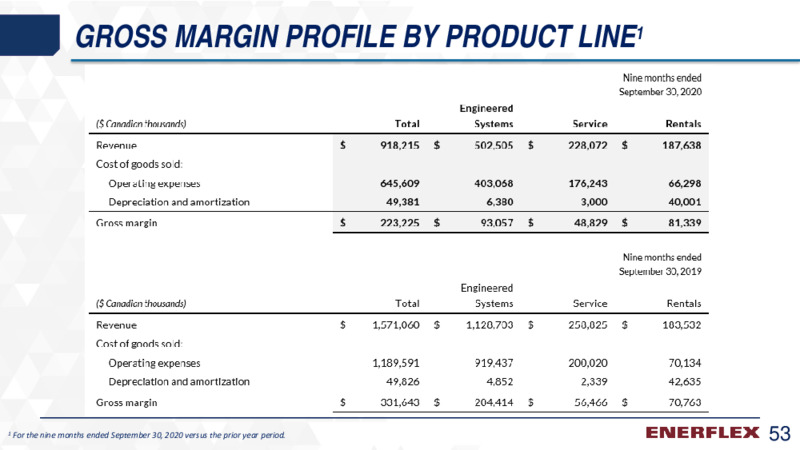Q3 2020 Earnings Presentation – Enerflex Ltd. – slide 52