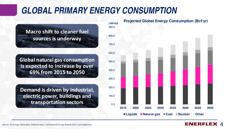 November 2019 Investor Presentation – Enerflex Ltd. – slide 3